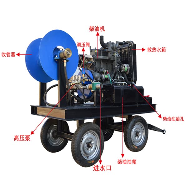 管道多功能疏通清洗机结构图